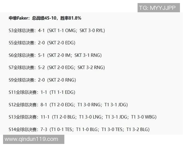 RNG在s15电竞全明星赛中以55分稳居积分榜首位