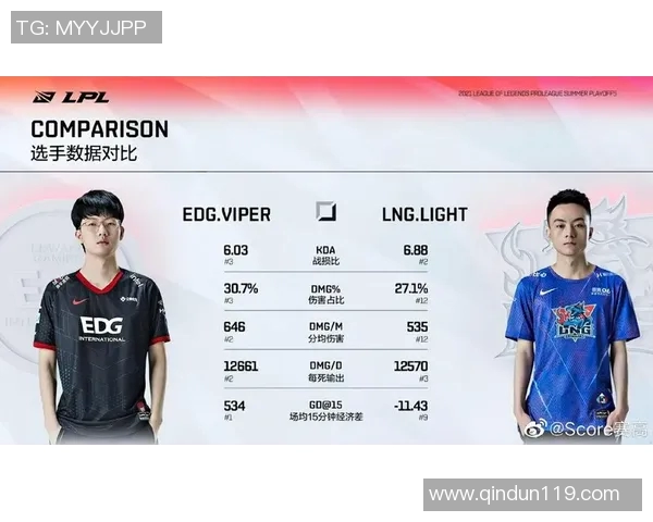 电竞实时数据挑战者杯LNG技术表现深度解析与点评实时数据