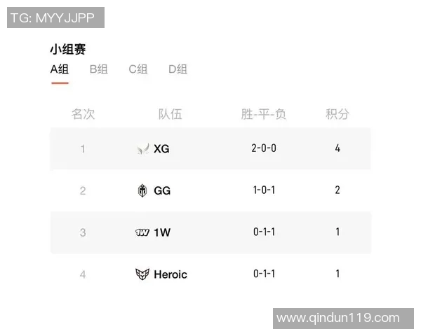 电竞数据热议DOTA2IG战队意识变革对职业电竞发展的深远影响与启示