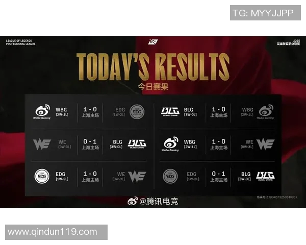 esports数据BLG战队在冠军杯中的个人能力表现深度解析与点评