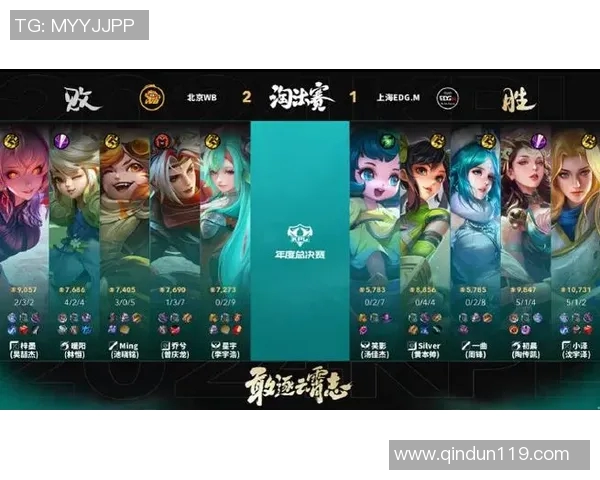 esports数据王者荣耀心理素质排行榜揭晓EDG荣登第四名引发热议