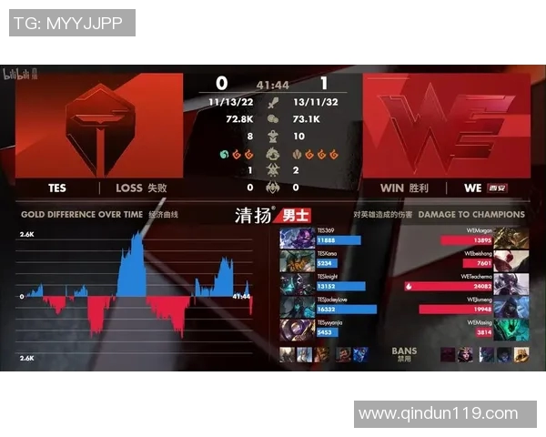 esports最新数据全球总决赛积分榜更新WE战队以83分稳居第一名