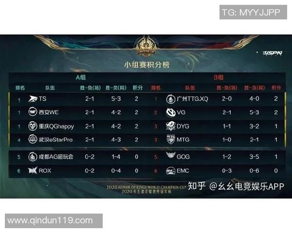 电竞比分深度解析王者荣耀中WE战队的包夹战术与策略实时新闻